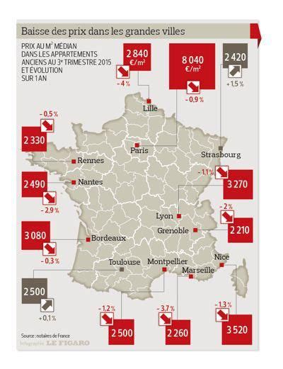 Immobilier Les Prix Ne Baissent Presque Plus Immobilier Le Prix