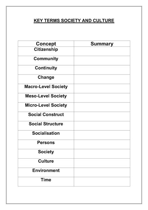 Concept Table Society And Culture Intercultural Communication Self