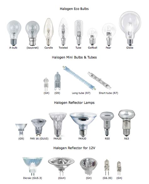 Halogen Bulb Sizes Chart