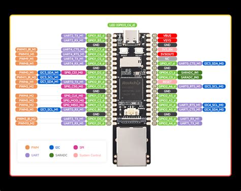 Carte de développement micro Linux Luckfox Pico Pro RV1106