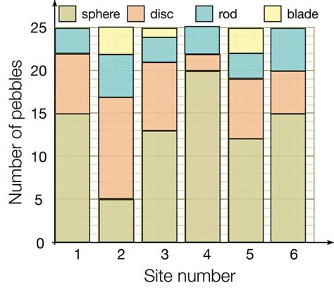 How To Draw A Divided Bar Chart Bar Chart Column Chart Examples Ponasa