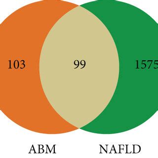 Compound Target Network Construction A The Component Target Network