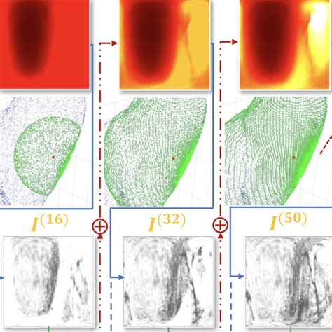 D Medical Imaging Segmentation Papers With Code Bank Home