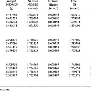 Isotopic composition of separated nickel isotopes used in ca'"ration ...