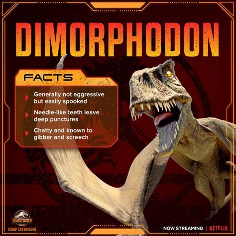 Dimorphodon Jurassic World Jurassic World Dinosaurs Jurassic Park World