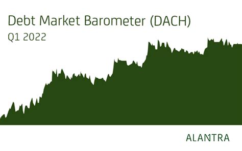 Debt Market Barometer Dach Q1 2022 Alantra