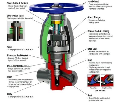 Globe Valve Schematic