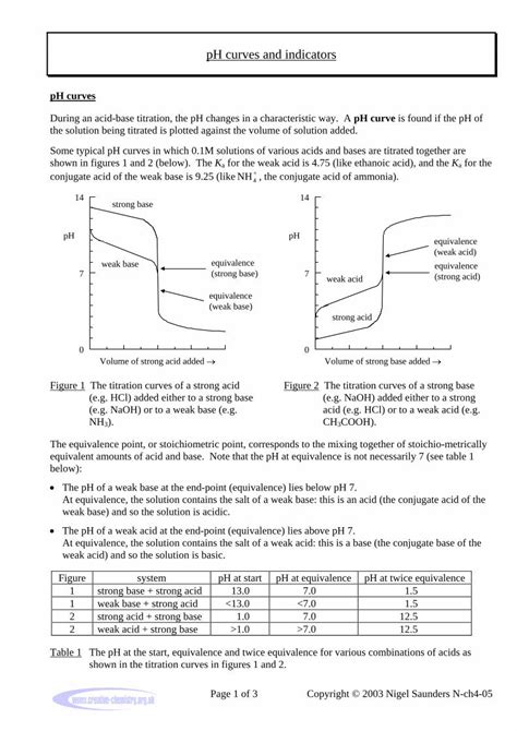 PDF PH Curves And Indicators Creative Chemistry PDF FilepH Curves