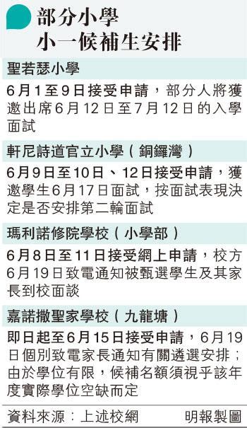 小一每班減一叩門位 教局：如超收會跟進 20230531 教育 每日明報 明報新聞網