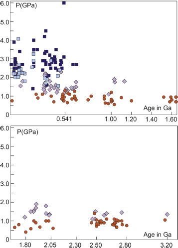 Peak Metamorphic Pressure As Defined In The Text Of Metamorphic Belts