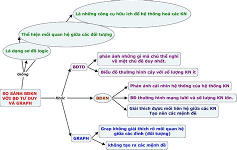 Tổng Hợp 80 Hình Về Các Mô Hình Sơ đồ Logic Daotaonec Thợ Sửa Máy