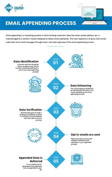 What Is Email Appending Definition And Best Practices Blog