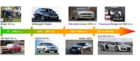 Лошадиная сила и другие единицы измерения мощности двигателя - Автоберлога