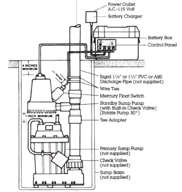 43 Septic Pump Wiring Diagram Diagram Resource