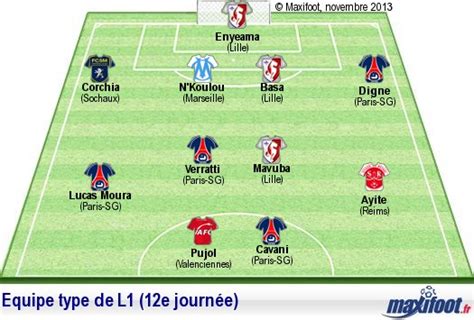 L équipe type de L1 12e journée Football MAXIFOOT