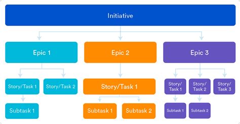 Product Management What Epics Are And Why We Use Them By Watcher