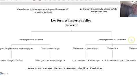 1 Les Formes Impersonnelles Du Verbe Explication Cours Youtube