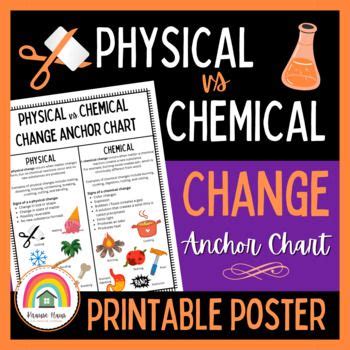 Free Physical And Chemical Changes Anchor Chart Poster By Krause Haus