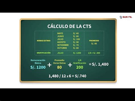 Cu Ntas Veces Al A O Se Deposita La Cts En Per Descubre Todo Lo Que