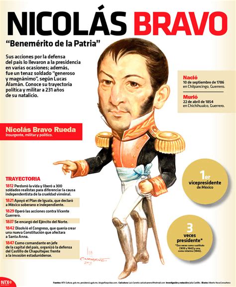 Hoy Tamaulipas Infografía Nicolás Bravo