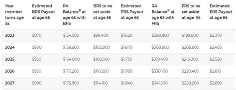 Learn All About The New CPF Changes From 2022