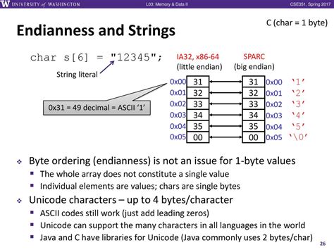 Review Questions If The Word Size Of A Machine Is 64 Bits Which Of The