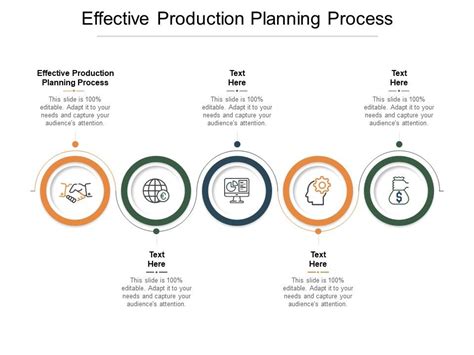 Effective Production Planning Process Ppt Powerpoint Presentation Summary Gallery Cpb