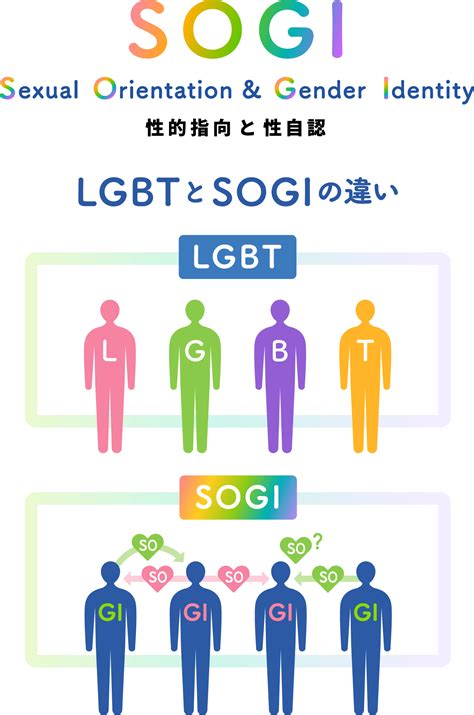 Lgbt・sogiの基本知識 On The Ground Projectについて Lgbt研修・セミナーはオンザグラウンドプロジェクト