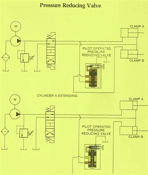 Hydraulic Pressure Reducing Valve | Hydrostatic Pump Repair