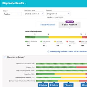 Overview of the i-Ready Diagnostic