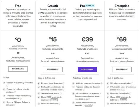 Nuestra Opini N Completa Sobre El Software Freshsales Crm Webolto