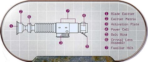 Image Lightsaber Hilt Schematics Negwt  Wookieepedia Fandom