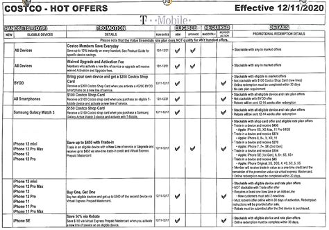 T-Mobile Costco Offers 12/11/2020 : r/tmobile
