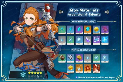 Aloy Ascension And Talent Materials Genshin Impact