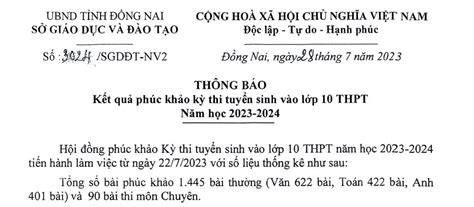 Thông báo kết quả phúc khảo điểm thi vào 10 năm học 2023 2024