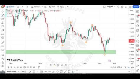 Eurusd Top Down Analysis Youtube