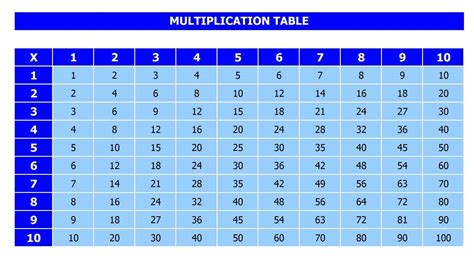 Multiplication Table 1 to 100 pdf Archives - Multiplication Table Chart