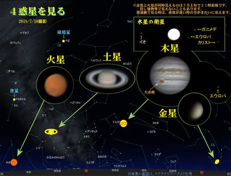 空のさんぽ 鳥と空 4惑星 金星 木星 土星 火星