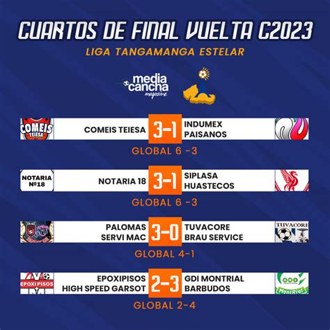 Resultados Cuartos De Final Semifinales Y Jornada Liga Tangamanga