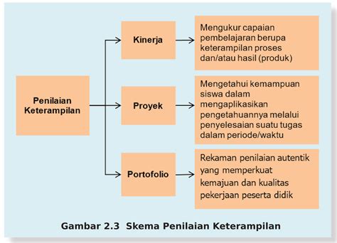 Teknik Penilaian Sikap Pengetahuan Dan Keterampilan Kurikulum 2013