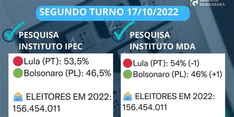 Lula Aparece à Frente De Bolsonaro No 2º Turno Em Duas Pesquisas