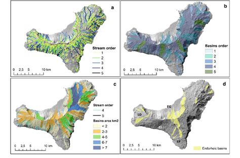 Distribution Of Watercourses A And Basins B According To Their