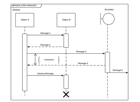 Control Lifeline Sequence Diagram Sequence Diagram Example