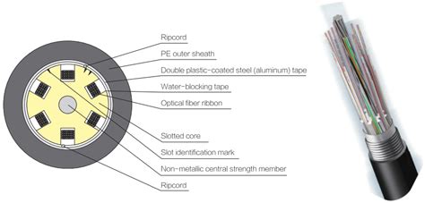 Optical Fiber Ribbon Cable Manufacturer in China