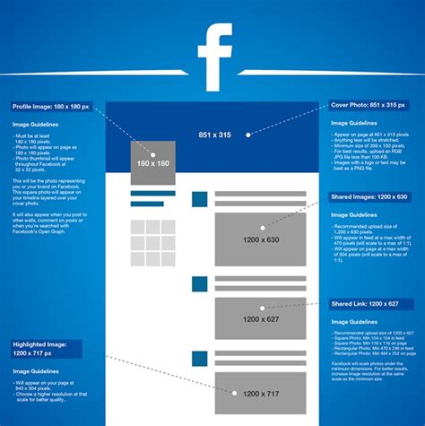 Guide 2021 Les Dimensions Des Images Sur Facebook Web Design