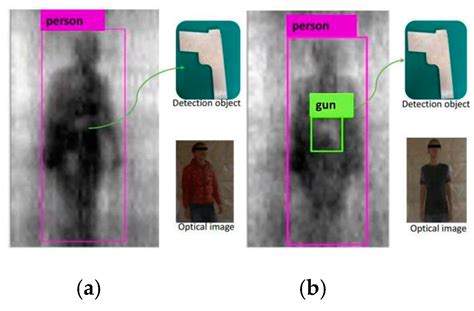 Sensors Free Full Text Real Time Concealed Object Detection From