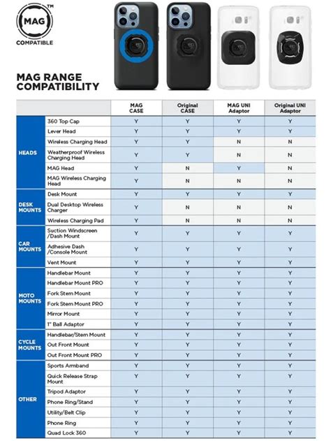 Introducing Quad Locks New Mag™ Range Quad Lock® Asia Official Store