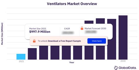 Ventilators Market Size By Segments Share And Forecast To 2033