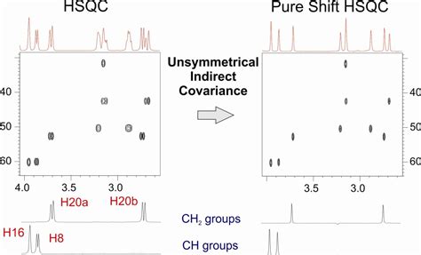 Exploring The Use Of Generalized Indirect Covariance To Reconstruct