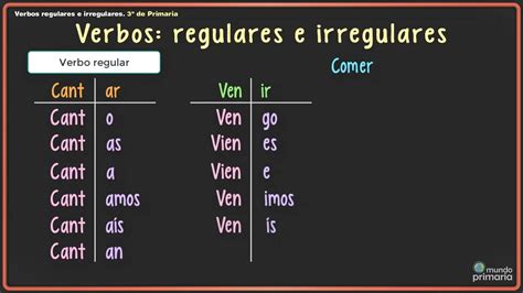 Ashley Furman Erwachsen Verrückt Verbos En Ingles Lista Regulares E Irregulares Tu Es Nicht Lima